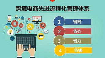 2019跨境电商新机遇 亚马逊无货源店铺，小白也能闷声发财的小生意